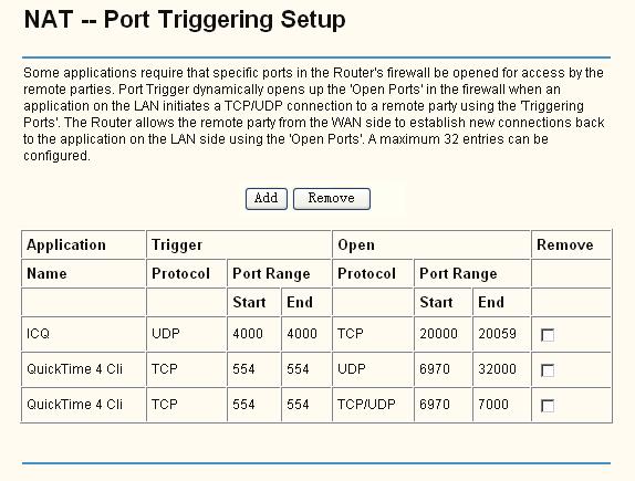 only need to enter the Server IP Address for the Virtual Server. 5.4.3.2. Port Triggering Choose Advanced Setup NAT Port Triggering, you can set Port Triggering on the screen (shown in Figure 5-18).