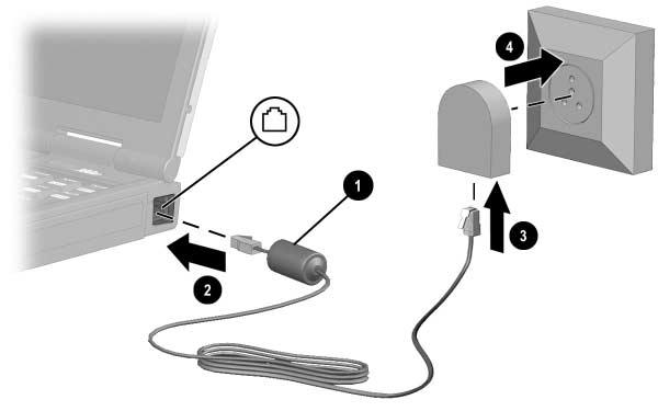 Using a Country-Specific Modem Cable Adapter Software for the internal modem supports multiple countries, but telephone jacks vary by country.