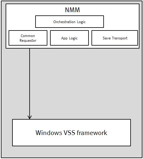 Overview of Product Features Figure 2 Architecture in NMM 9.0 and later Changes in underlying architecture in NMM 9.0 and later The changes in the underlying architecture in NMM 9.