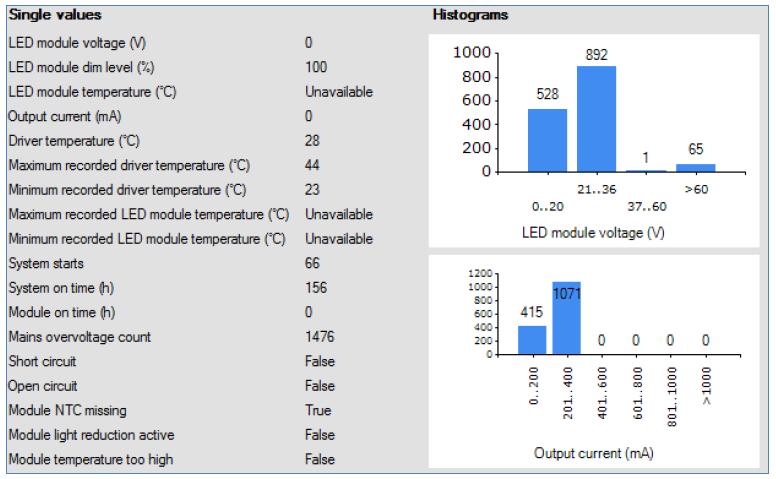 Xitanium Xtreme drivers FULL/LITE Programmable Diagnostics overview Xitanium FULL/upgraded LITE Programmable Diagnostic LED module voltage (V) LED module current (ma) LED module dim level (%) LED