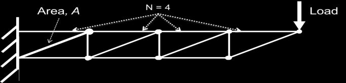 damping Parameters: Height of truss Cross sectional area of