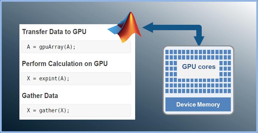 Speed-up using NVIDIA GPUs