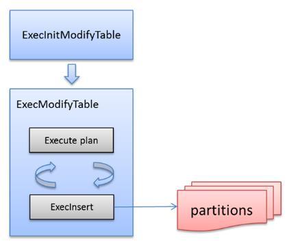 beginning of the execution Patches modify the