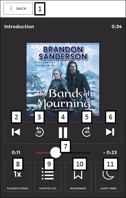 Playing eaudiobooks Tap PLAY beneath the eaudiobook you want to listen to: 1. Return to the main screen. 2. Go back one chapter. 3. Rewind 30 seconds. 4. Play/Pause the book. 5. Forward 30 seconds. 6.