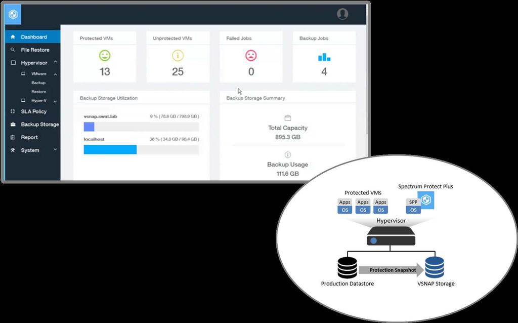 Lab Review: Protecting Virtual Environments with Spectrum Protect Plus from IBM 2 The Solution: IBM Spectrum Protect Plus IBM Spectrum Protect Plus is a data protection and availability solution for