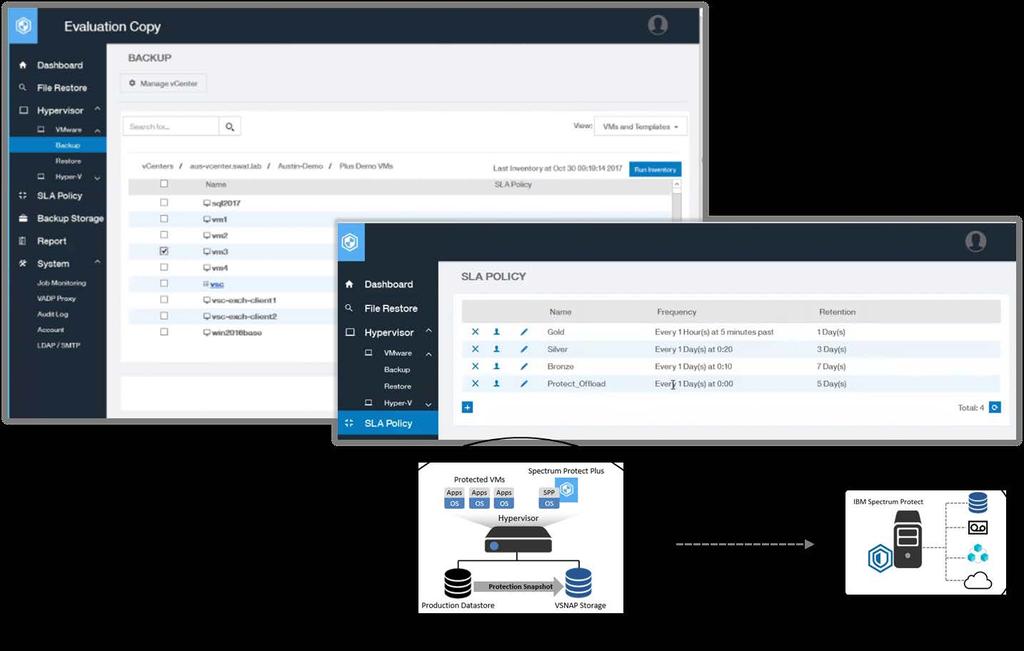 Lab Review: Protecting Virtual Environments with Spectrum Protect Plus from IBM 4 From the vsphere Client, as shown in Figure 3, ESG selected the Deploy OVF Template option, which launched the OVF