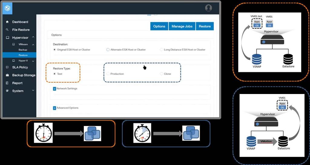Recovery Agility Lab Review: Protecting Virtual Environments with Spectrum Protect Plus from IBM 6 Recovery is undeniably the most important aspect of any data protection solution.