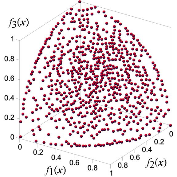 8 Objective function f1(x) Figure 4: Final approximations of the Pareto-optimal solution sets for our SPEA3 (a), SPEA2 (b), ε-nsga-ii (c) algorithms (ZDT3 benchmark problem)