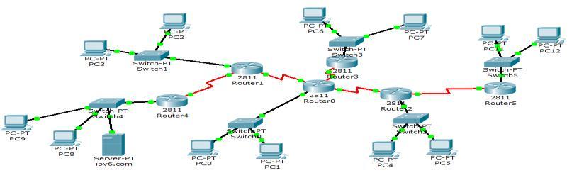 described in the topology in which one server is from IPv4 network side and other is from IPv6 network side.