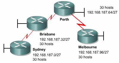 If the management decides to use the no ip subnet-zero command, it has seven usable subnets with 30 hosts in each subnet. From Cisco IOS version 12.