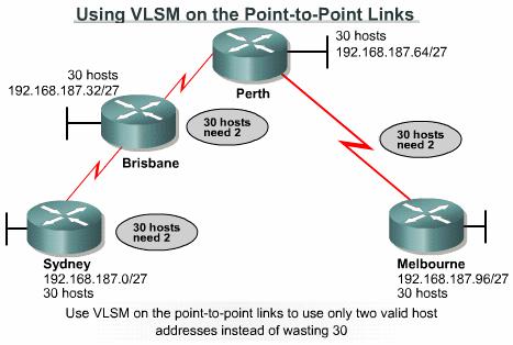 When to use VLSM? It is important to design an addressing scheme that allows for growth and does not involve wasting addresses.