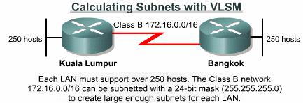 Calculating subnets with VLSM The example contains a Class B address of 172.16.0.