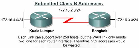 Classful routing protocols such as RIP v1, IGRP, and EGP are not capable of