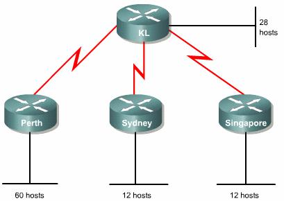 Calculating subnets with VLSM (cont.) 172.16.33.0/26 It is important to remember that only unused subnets can be further subnetted.