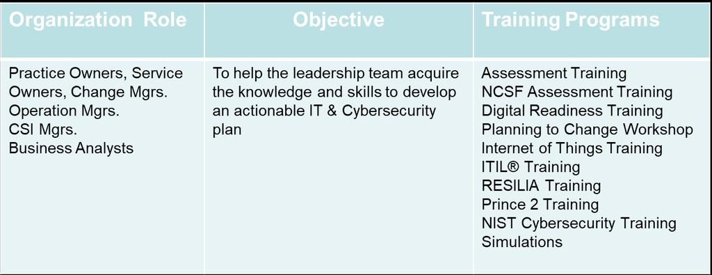 Phase 1 Executive Team Training IT & Cybersecurity executive training programs are designed to help the executive