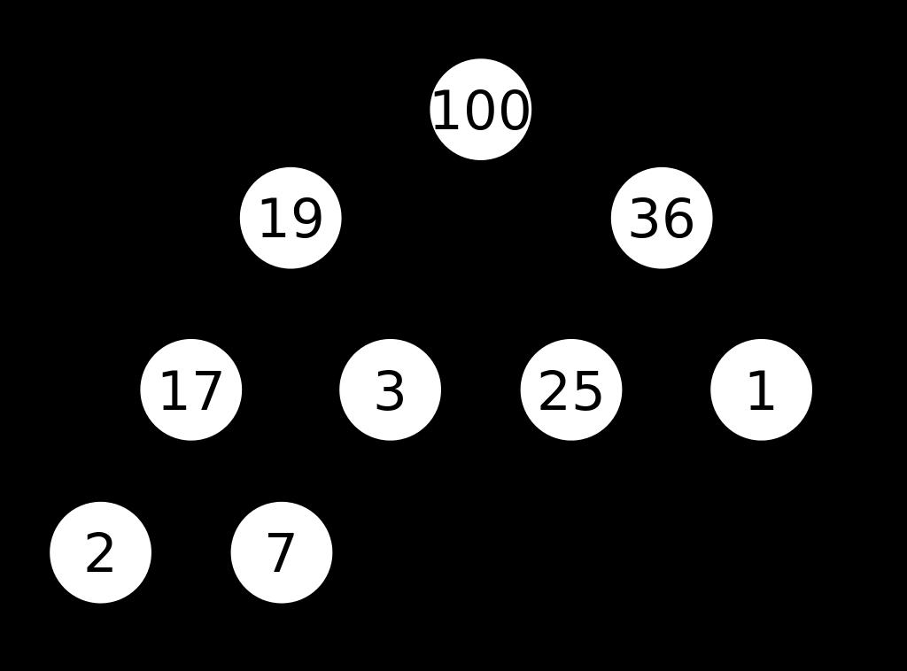 Heaps It is a complete binary tree, i.e., the binary tree is filled from top to bottom and from left to right.