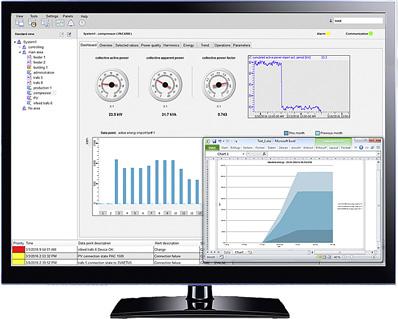 powermanager power monitoring software. This forms the technical basis for supporting a corporate energy management system as specified by ISO 50001.