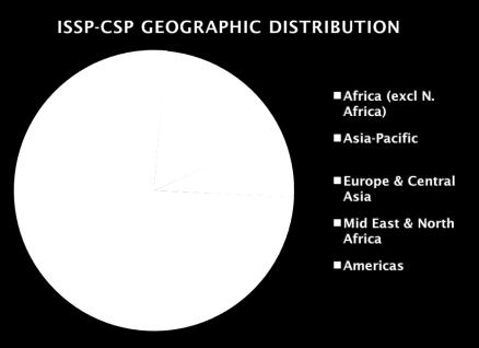 ISSP-CSP