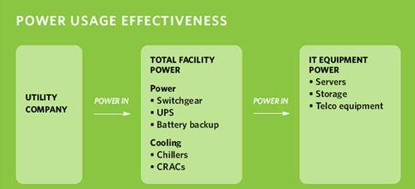 Data Center overview PUE & ppue (referred to cooling efficiency) PUE = Total