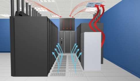 Data Center cooling Perimeter cooling - Occupied space - Raised floor needed - Cooling density - Air