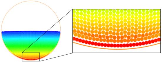 (a) Previous method (b) Proposed method Figure 2: Simulated results of a hydrostatic problem. The color of the fluid particles represents the pressure distribution (blue is low and red is high).
