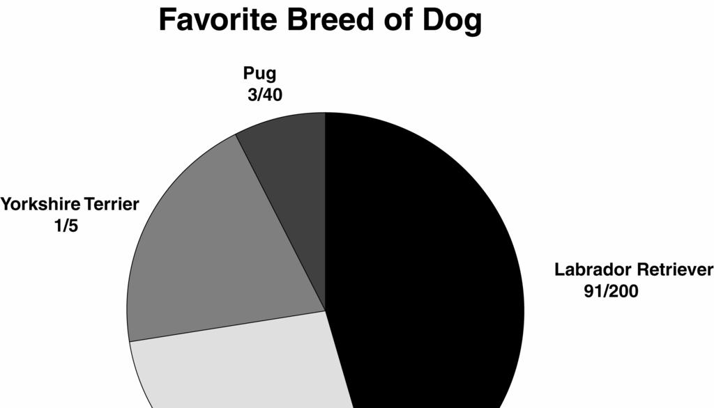 BEGINNING AND INTERMEDIATE ALGEBRA, Mini-Lecture 1.1 8. In a recent survey 1000 people were asked about their favorite breed of dog.