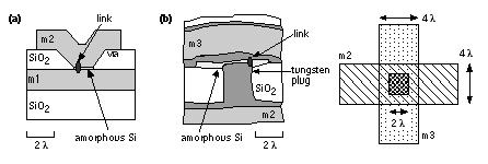 Metal Metal Antifuse There are two advantages of a metal metal antifuse over a poly diffusion antifuse. The first is that connections to a metal metal antifuse are direct to metal the wiring layers.
