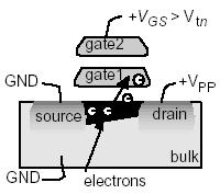Floating Gate (EPROM/EEPROM/Flash) By applying proper programming voltages,