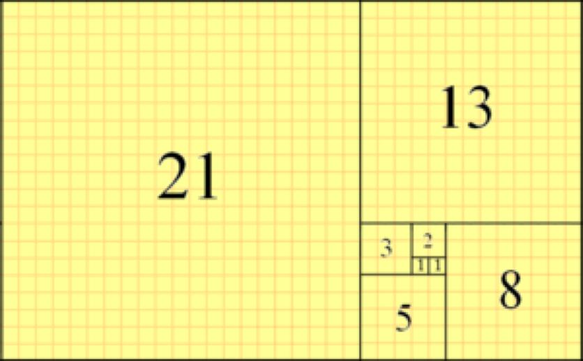 Examples of Strong Induction Fibonacci Sequence: 0, 1, 1, 2, 3, 5, 8, 13, 21,!