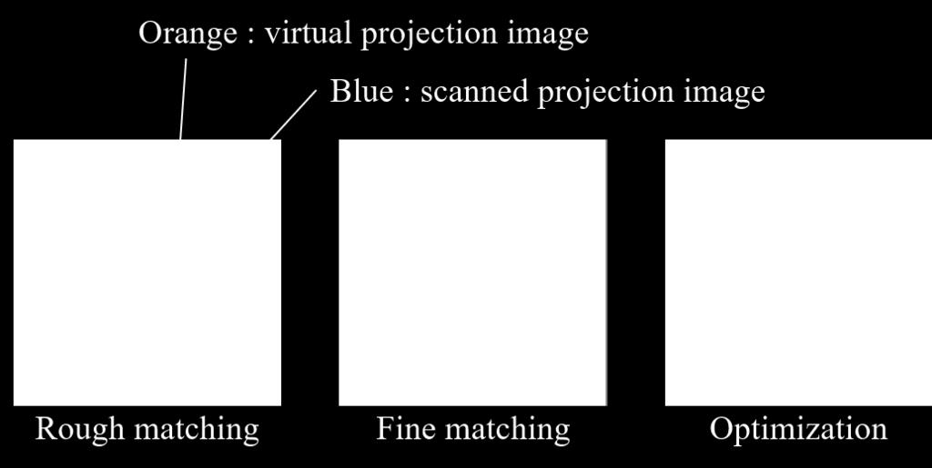 Optimization is applied to minimize these errors and align the selected projection images precisely with each other with reference to the nominal shape.
