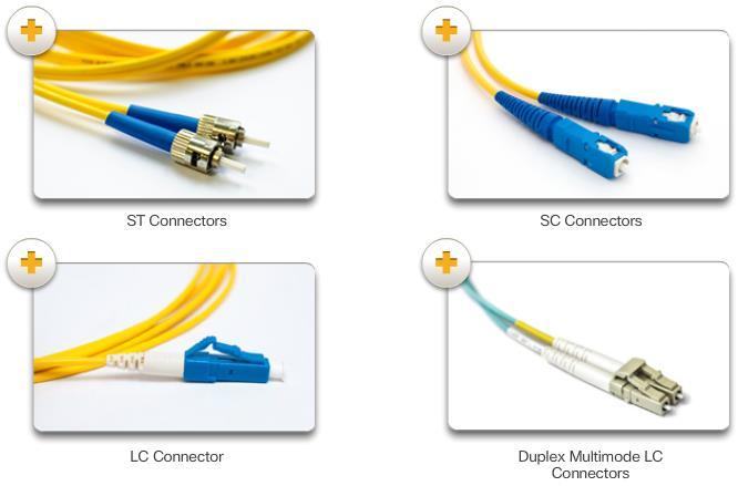 Fiber Optic Connectors 2013 Cisco and/or its