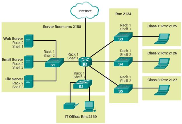 Physical Topology 2013 Cisco and/or its