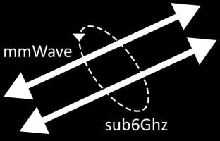 sub6 GHz Optimized mmwave design for