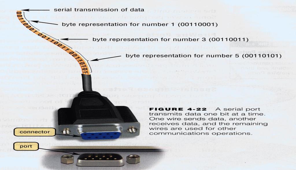 Ports and Connectors What is a serial port?