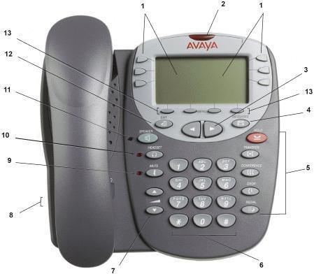 1.2 Overview of the 5410 This guide covers the use of the Avaya 5410 / 5610