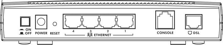 Device Panels POWER ETHERNET DSL INTERNET LED LED 1-4 LED