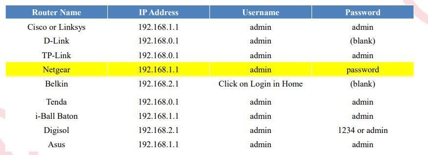 STEP 2: Logging into the Router Open a browser -> Enter the below IP Address in the Address Bar. A login page appears.