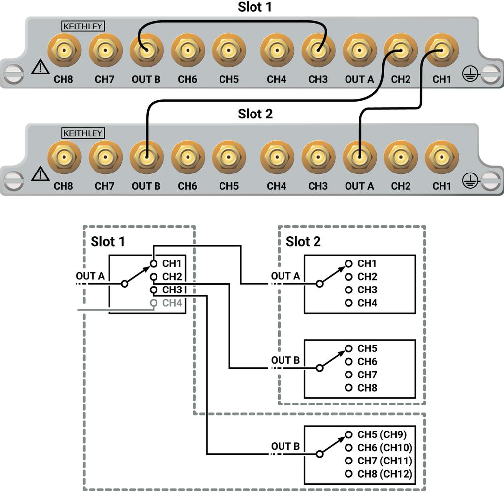 SP12T MUX To create a 1 12 SP12T MUX (single-pole 12-throw multiplexer) using two switching modules, channels 1 and 2 are connected to OUT A and OUT B of the second switching module in slot 2.
