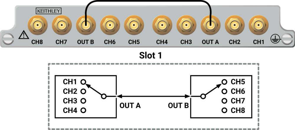 Single switching module 4 4 blocking matrix This configuration provides a convenient way to connect four DUTs to four different test instruments.