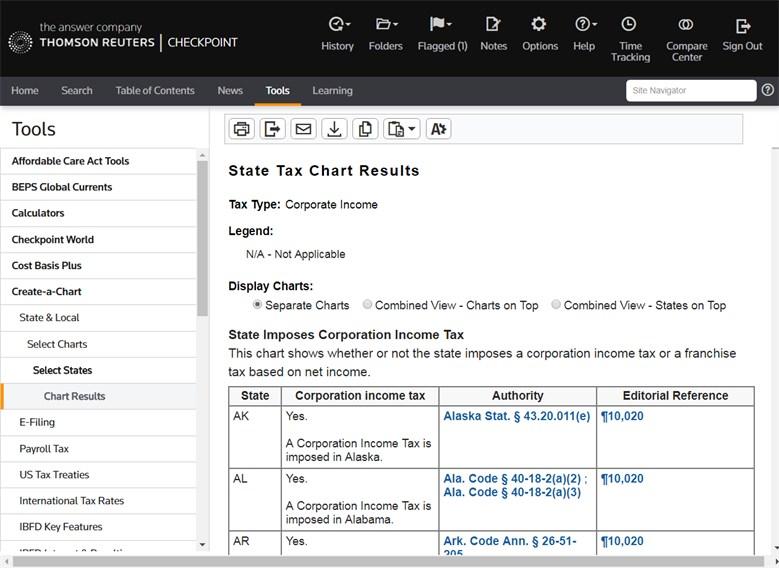 STATE & LOCAL CREATE-A-CHART Checkpoint displays your chart results.