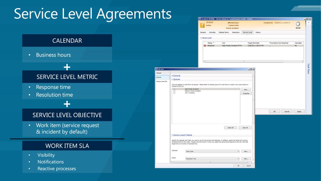 A service level agreement is a combination of a calendar plus a service level metric, plus