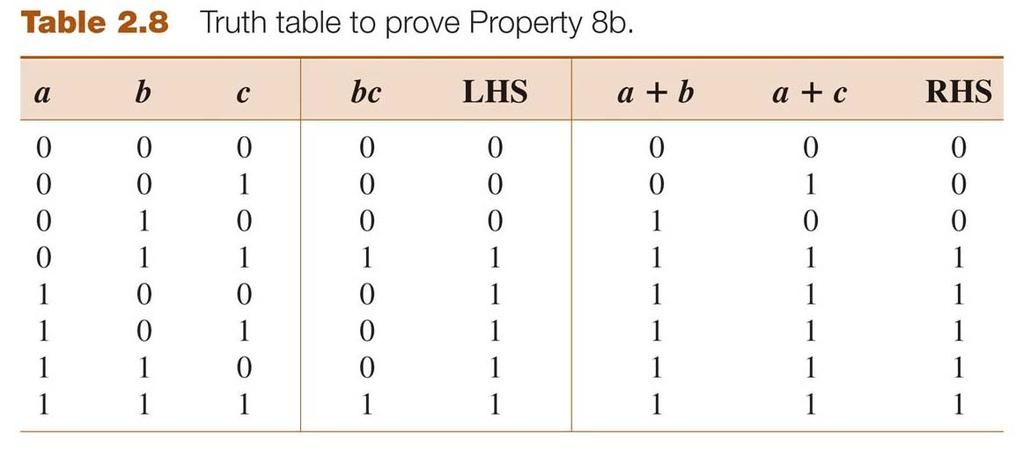 Verify properties by constructing a