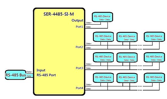 interfaces for extension to 4 highly reliable RS-485 interfaces. 2.