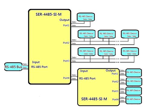 Connect to existing RS-485 bus for more RS-485 devices The SER-4485-SI-M can connect to existing