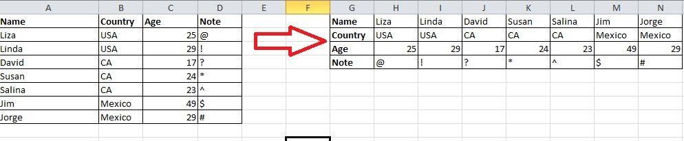 Tranpose Data from a Row to a Column You would use this feature if you want to transpose data to get a better display; however, retyping all data would be the last thing you would need to do if you