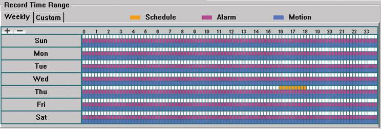 遠端操作 錄影類型在此區中, 您可以選擇要啟用的錄影類型, 選項有四種 :Manual ( 手動錄影 ) / Schedule ( 排程錄影 ) / Motion ( 位移偵測錄影 ) / Alarm ( 警報錄影 ) 硬碟覆寫若要在硬碟已滿時, 從最舊的資料開始進行覆寫, 請勾選 Hard Disk Overwrite ( 硬碟覆寫 )