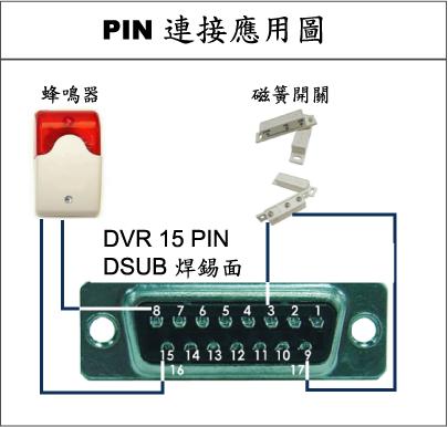 附錄 1 PIN 解說 4 路 DVR 蜂鳴器 : 當 DVR 有警報或位移偵測觸發事件發生,COM 會與 NO 連接, 閃燈蜂鳴器會開始鳴叫且閃爍 磁簧關關 : 當磁簧開關被打開時, 主機會發出警報且觸發錄影 PIN 腳功能說明 1~2 PIN OFF 無 使用連接線將 ALARM INPUT (PIN 3 6) 和 GND (PIN 9) 接頭連接在一起 一但觸 發警報後,DVR
