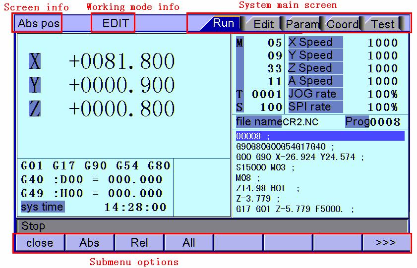 3. Operating panel LCD unit Fig. 3.