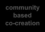 Local community based co-creation