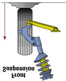 Camber: angle between axle and horizontal plane.